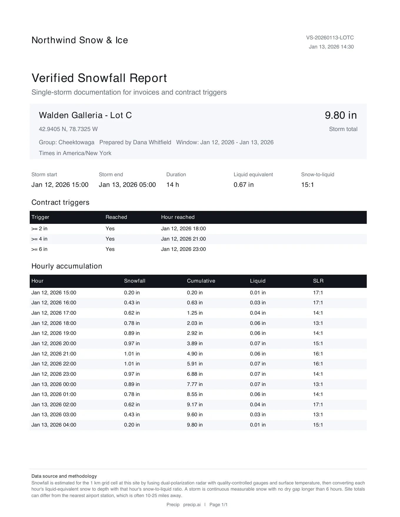 Verified Snowfall Report for Walden Galleria Lot C showing a 9.80 inch storm total, the hour each contract trigger was reached, and hourly accumulation